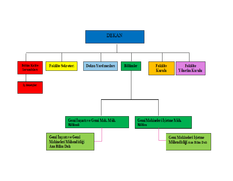 Organizasyon şeması 